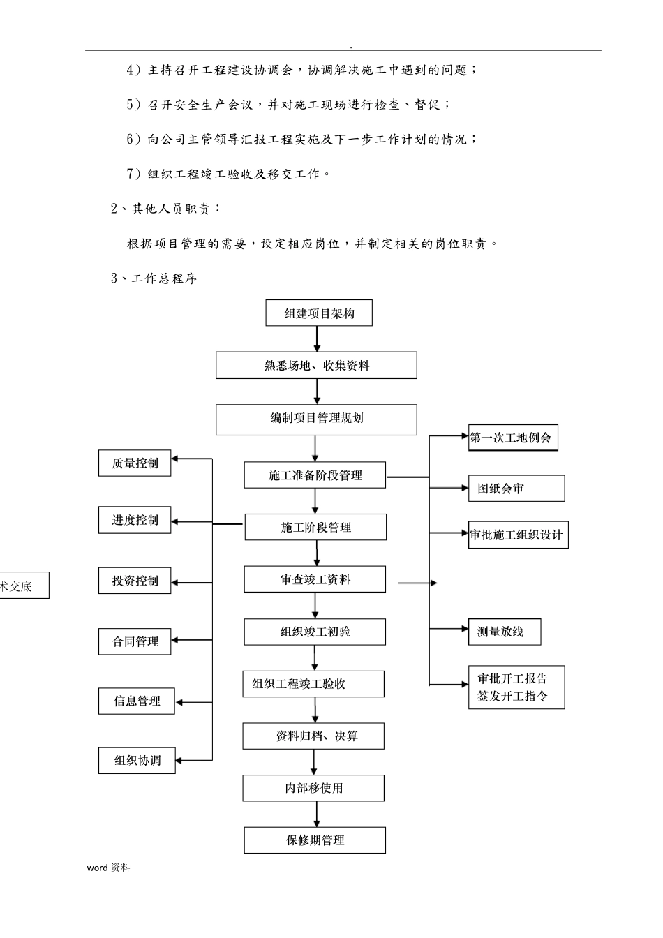 工程建设各阶段要求_第2页