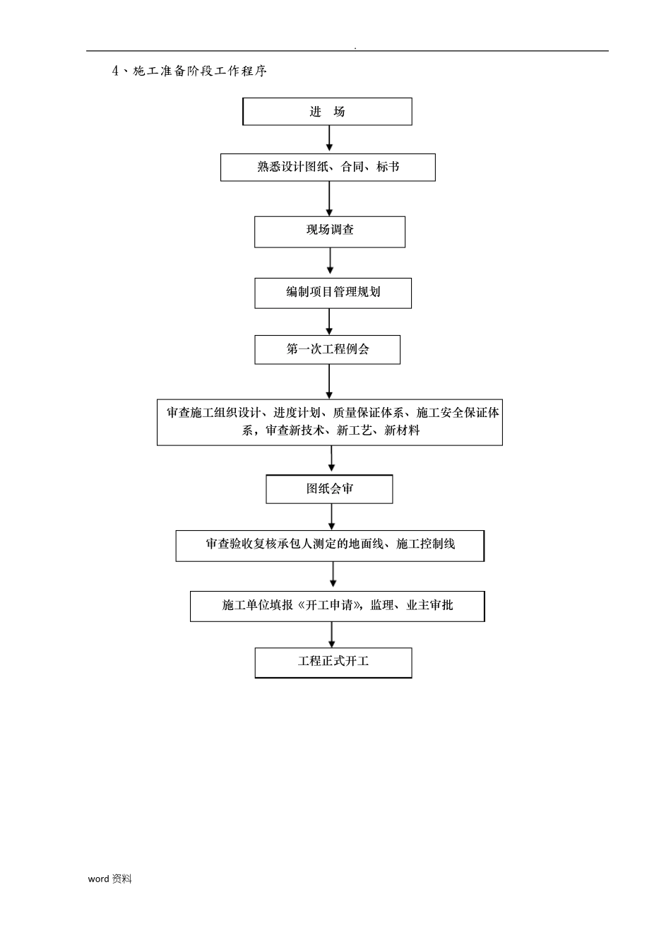 工程建设各阶段要求_第3页
