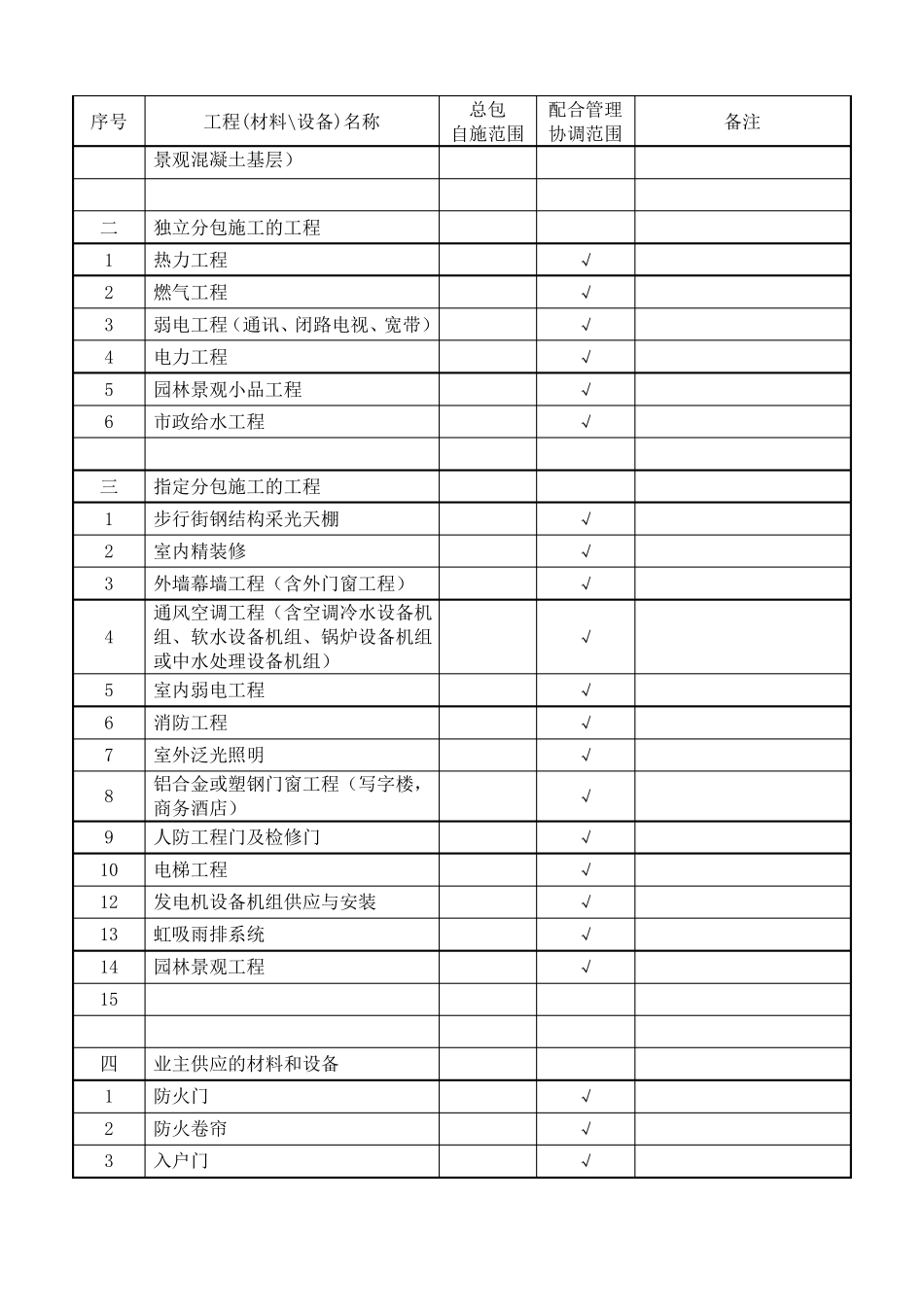 工程总承包范围_第3页