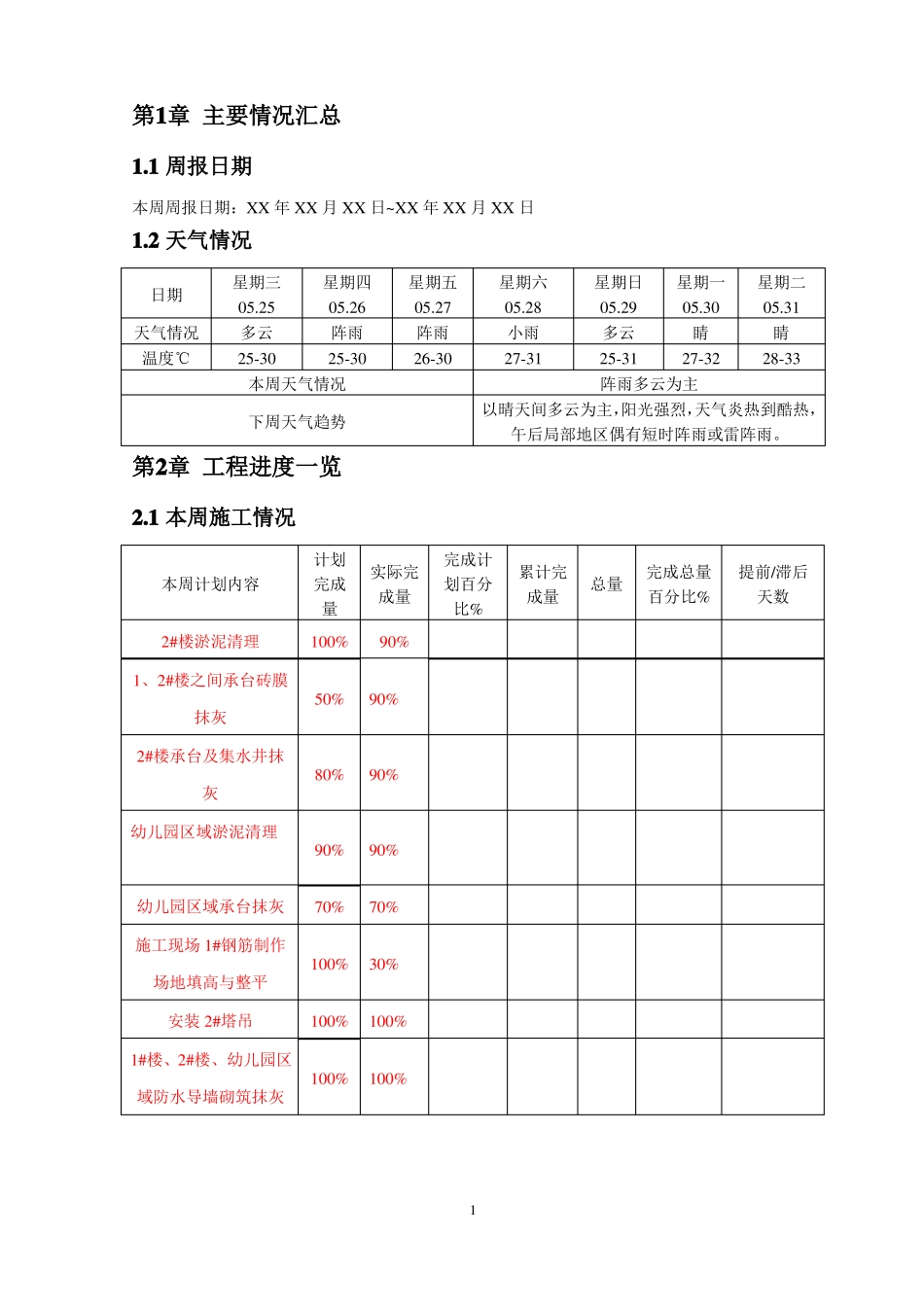 工程施工周报_第3页
