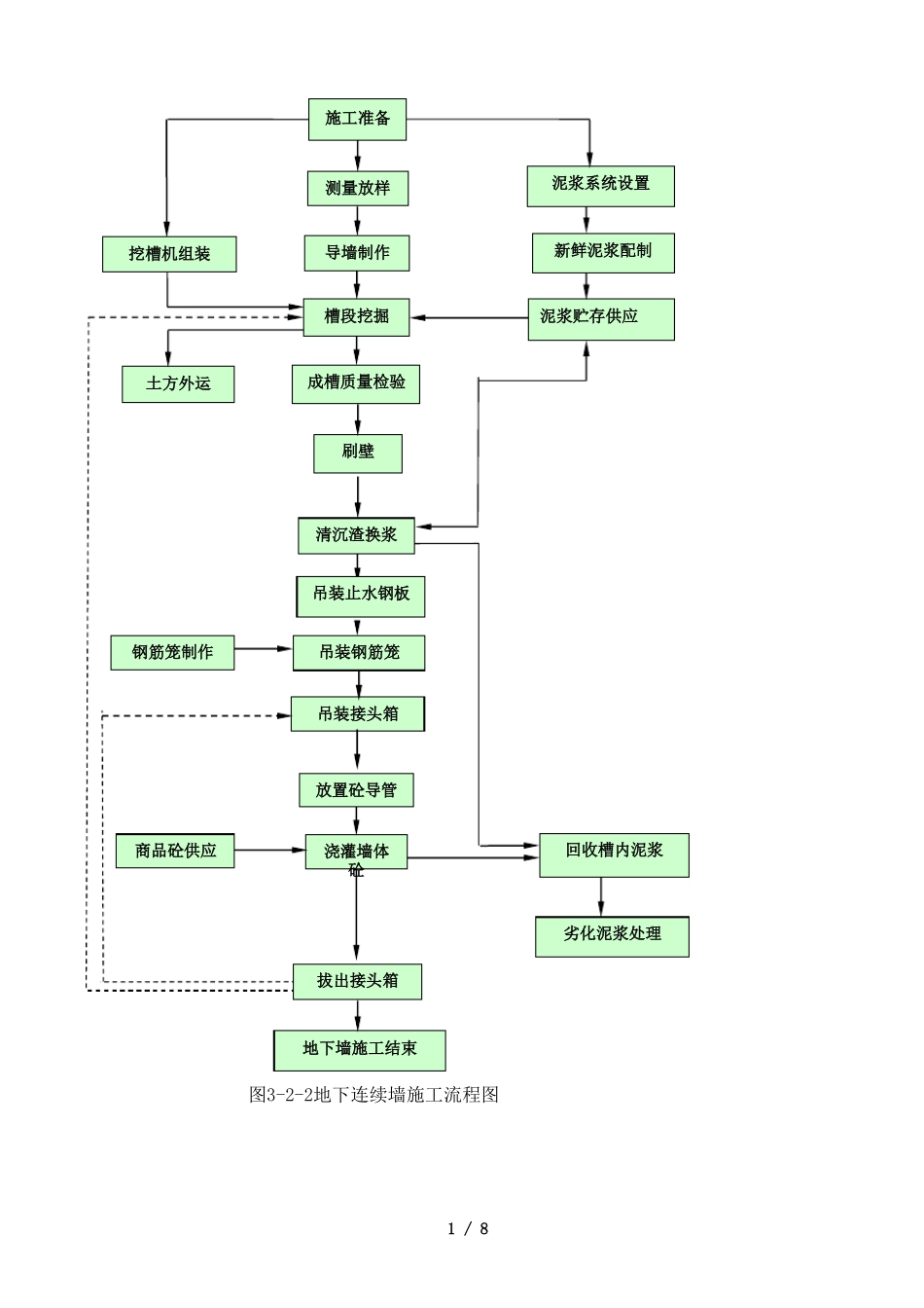 工程施工流程图_第1页