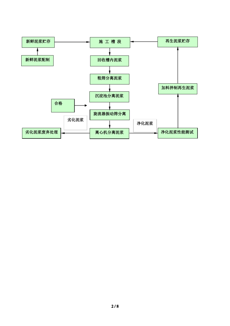 工程施工流程图_第2页