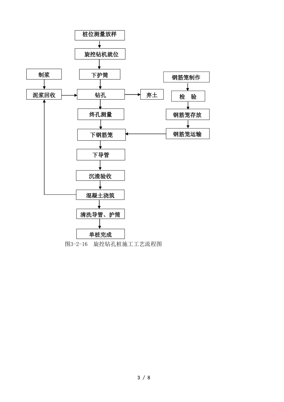 工程施工流程图_第3页