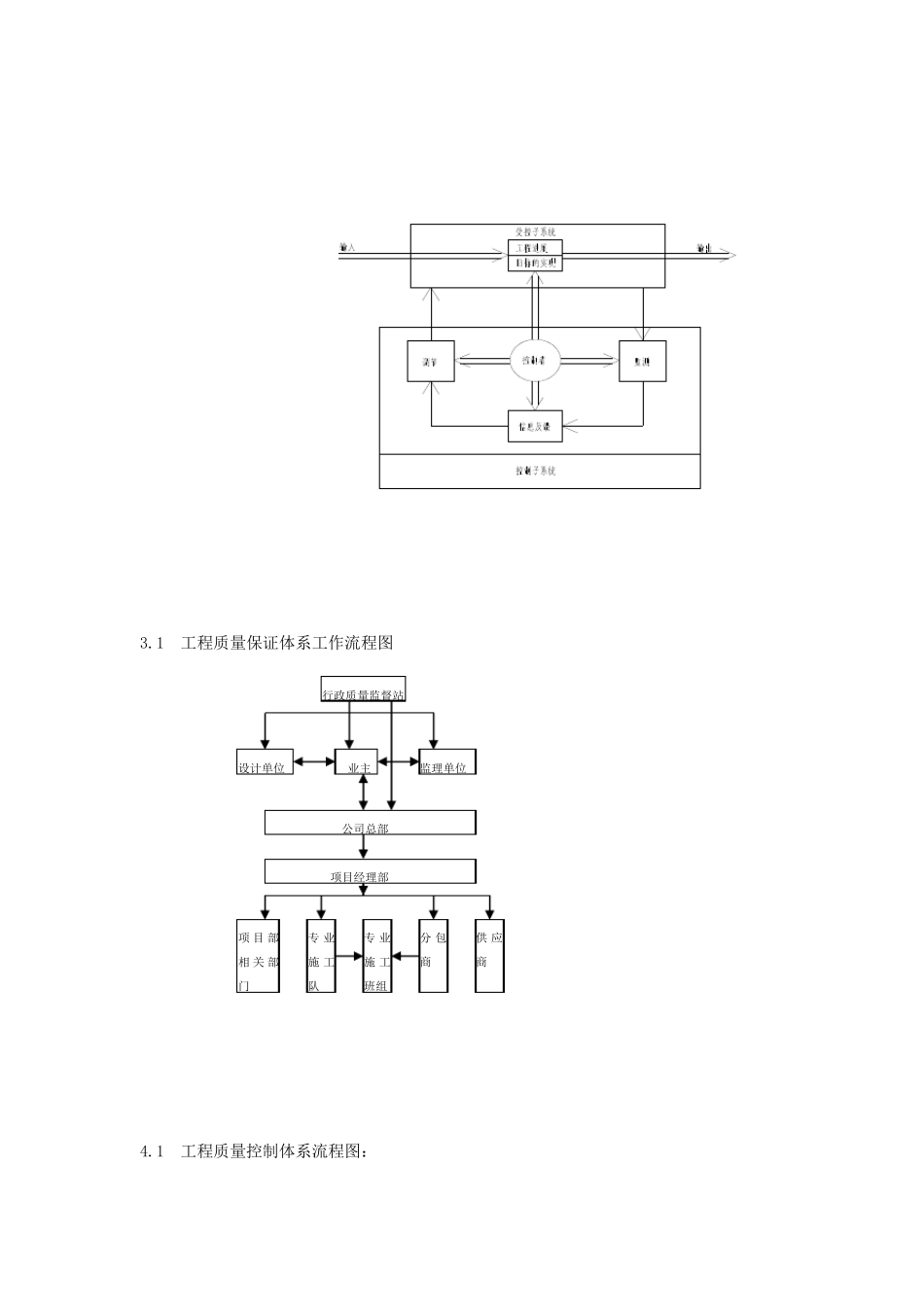 工程施工管理流程图经典_第2页