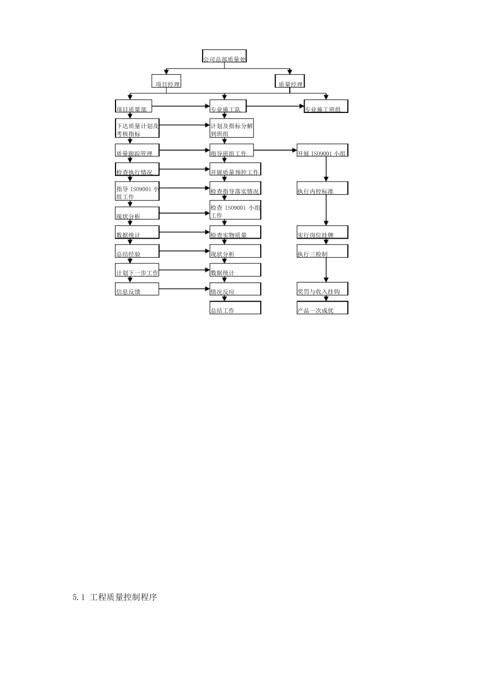 工程施工管理流程图经典_第3页