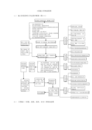 工程施工管理流程图经典