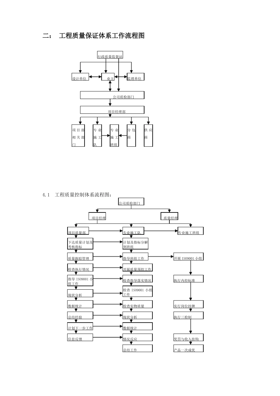 工程施工管理流程图_第2页
