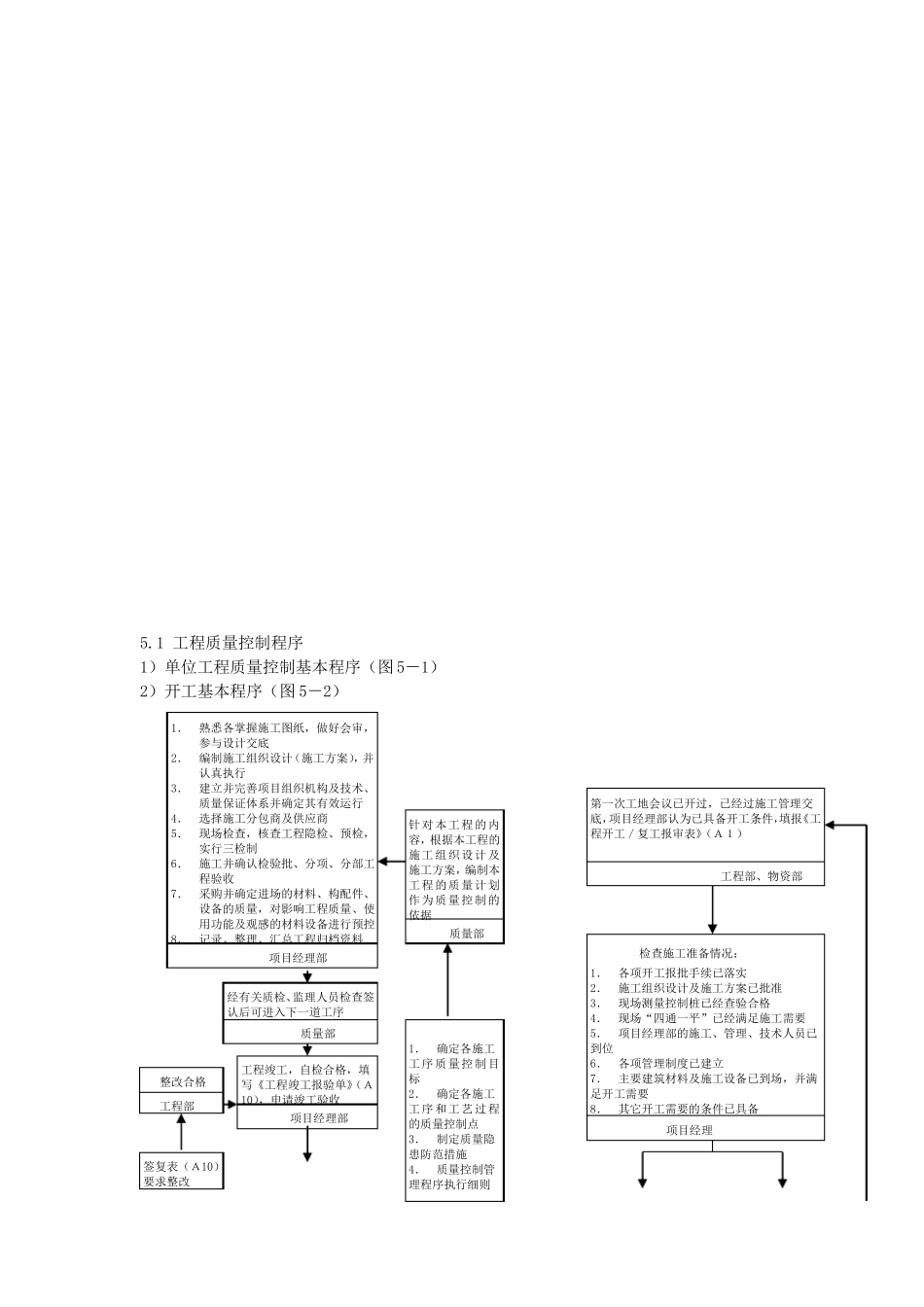 工程施工管理流程图_第3页