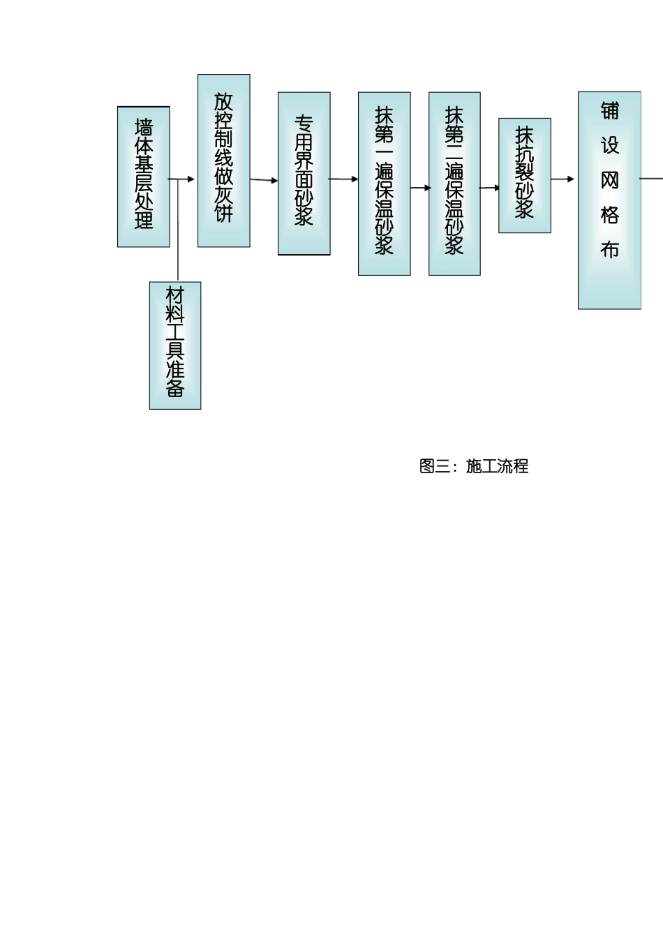 工程无机保温砂浆技术交底_第3页