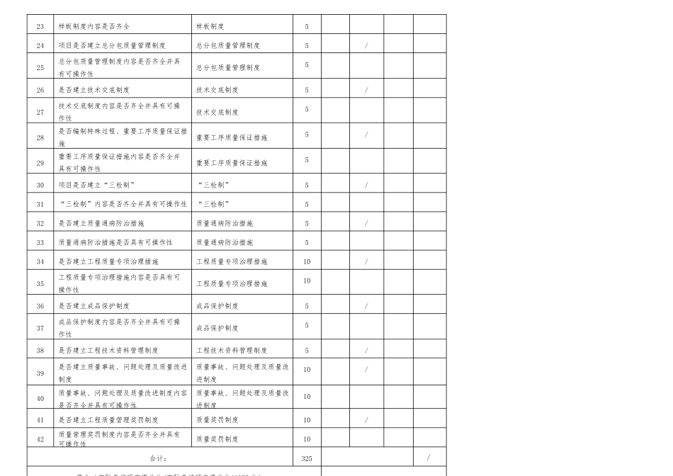 工程施工项目管理考核质量管理及工程质量过程考核表_第2页