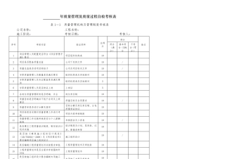 工程施工项目管理考核质量管理及工程质量过程考核表