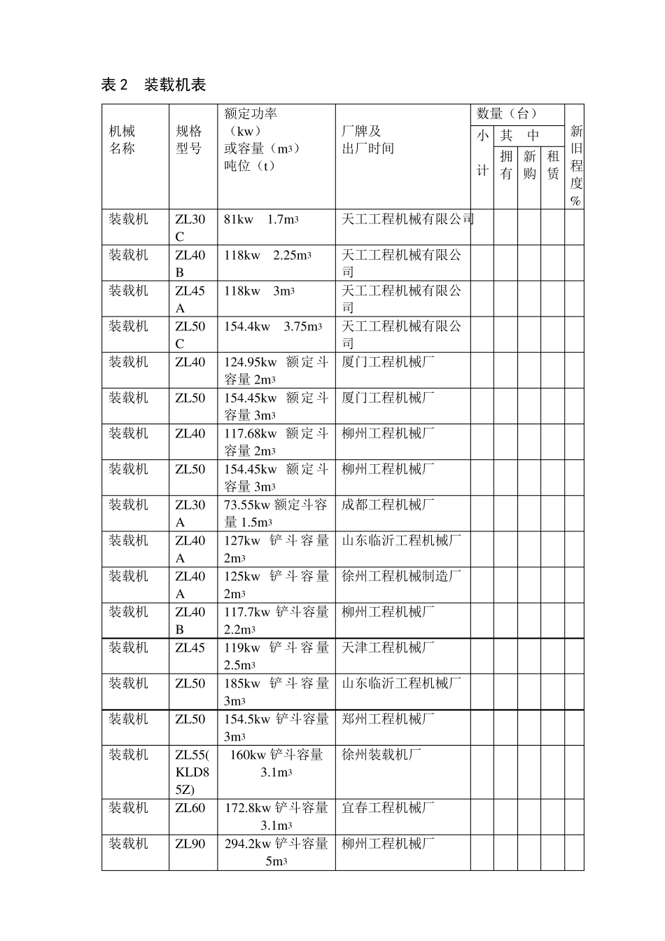 工程机械设备清单_第2页