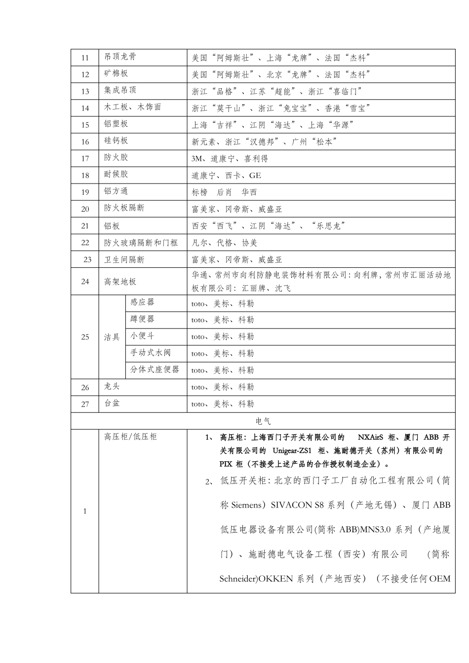 工程材料品牌表_第2页