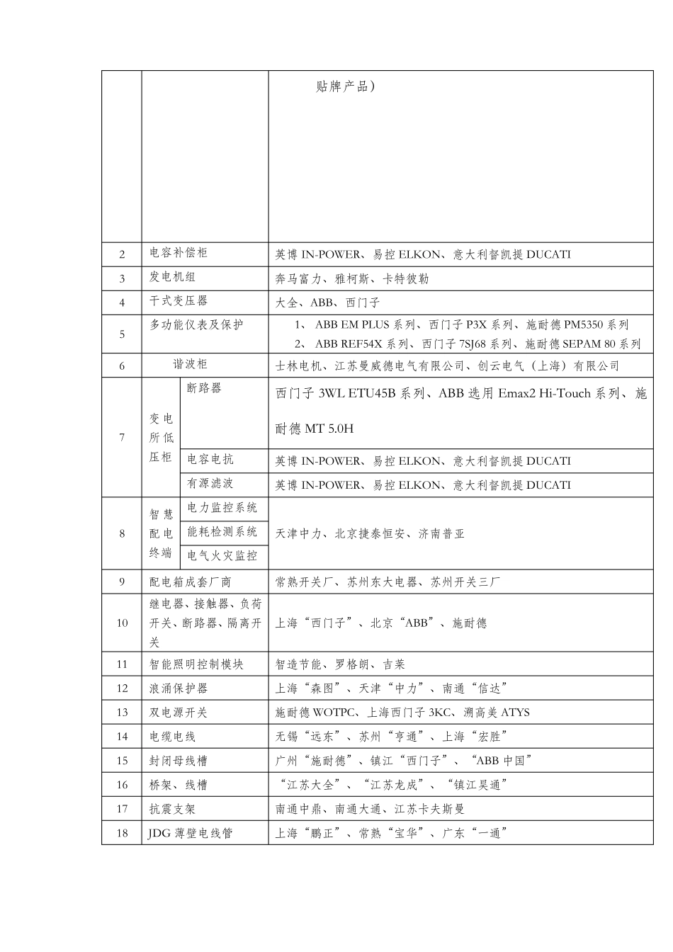 工程材料品牌表_第3页
