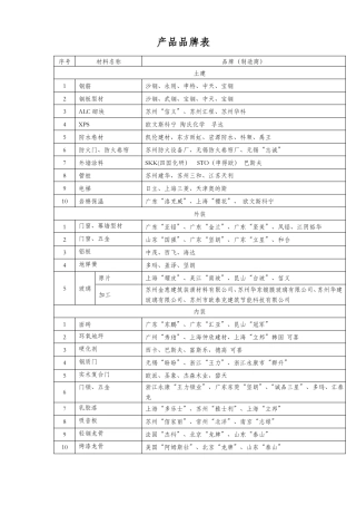 工程材料品牌表