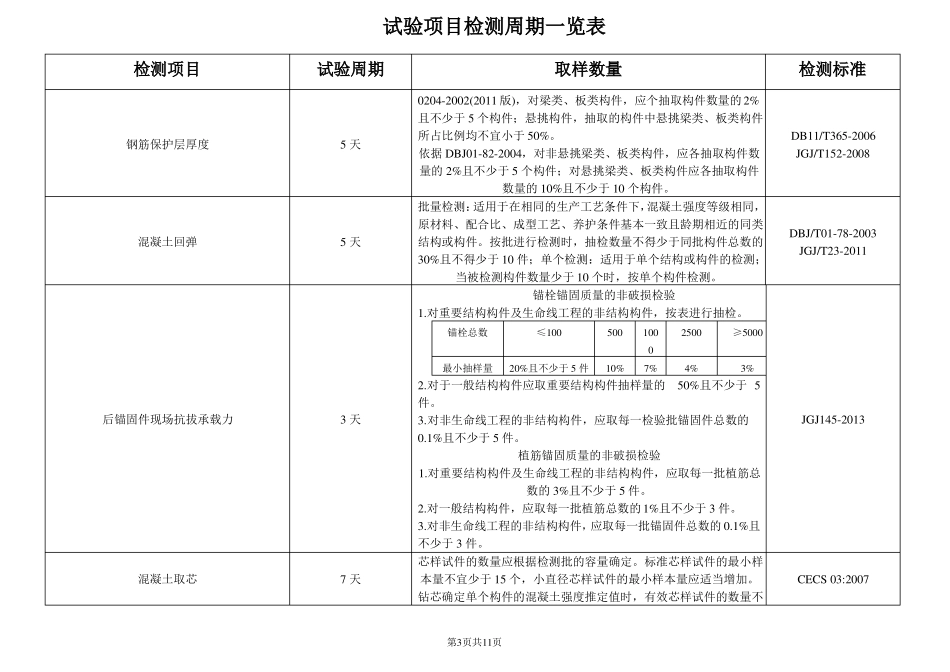 工程材料取样送检手册_第3页