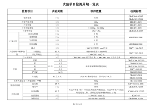 工程材料取样送检手册