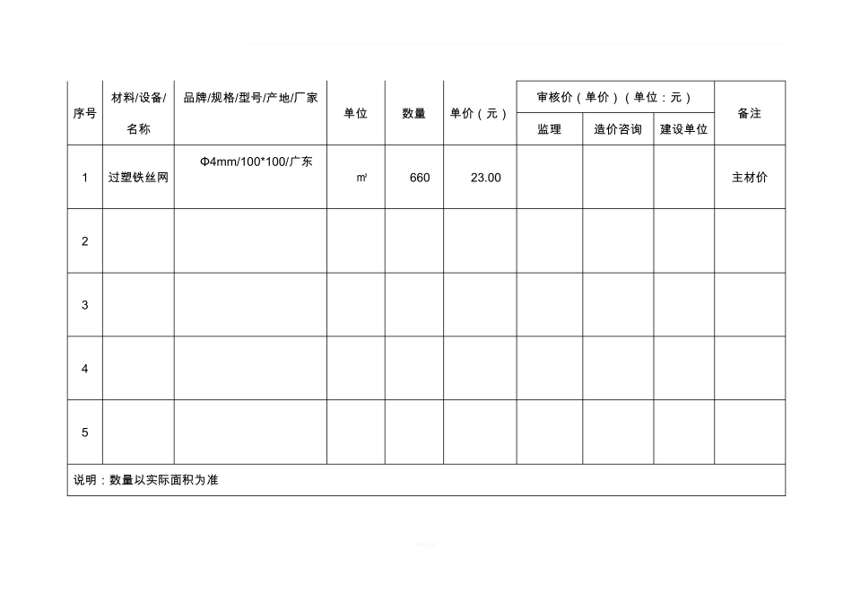工程材料认价单_第3页