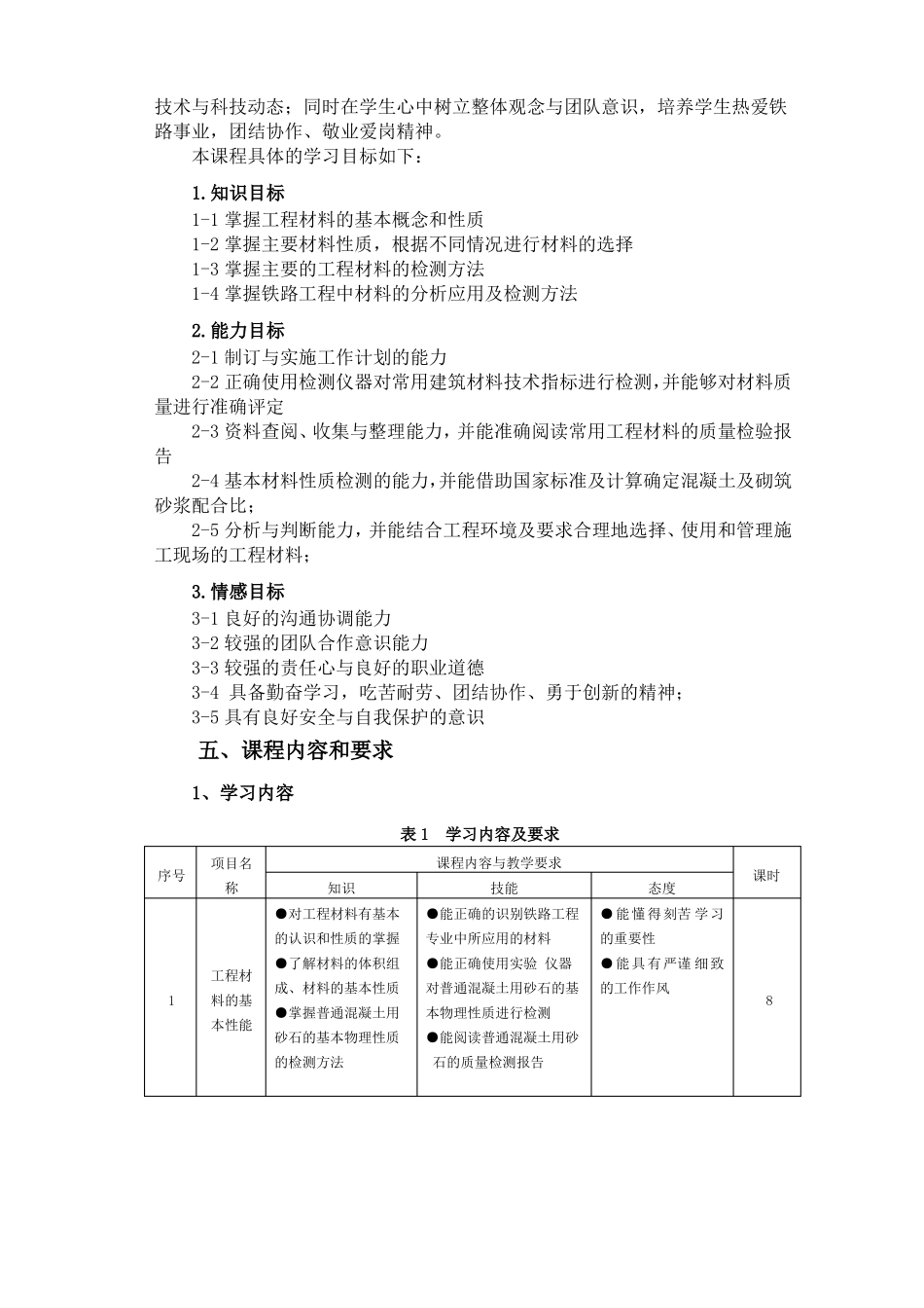 工程材料课标_第2页