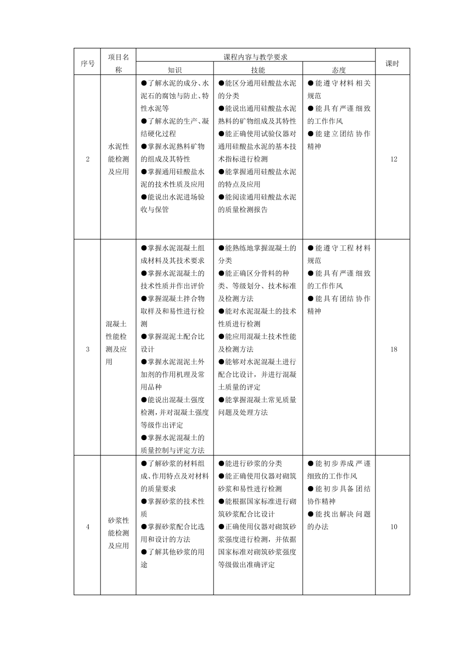 工程材料课标_第3页
