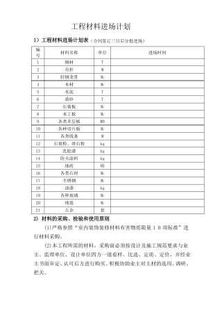 工程材料进场计划