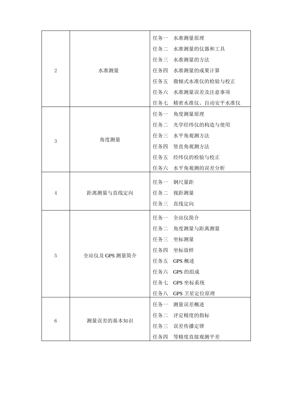工程测量课程标准和课程描述_第2页