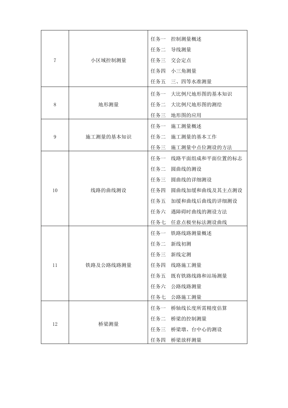 工程测量课程标准和课程描述_第3页