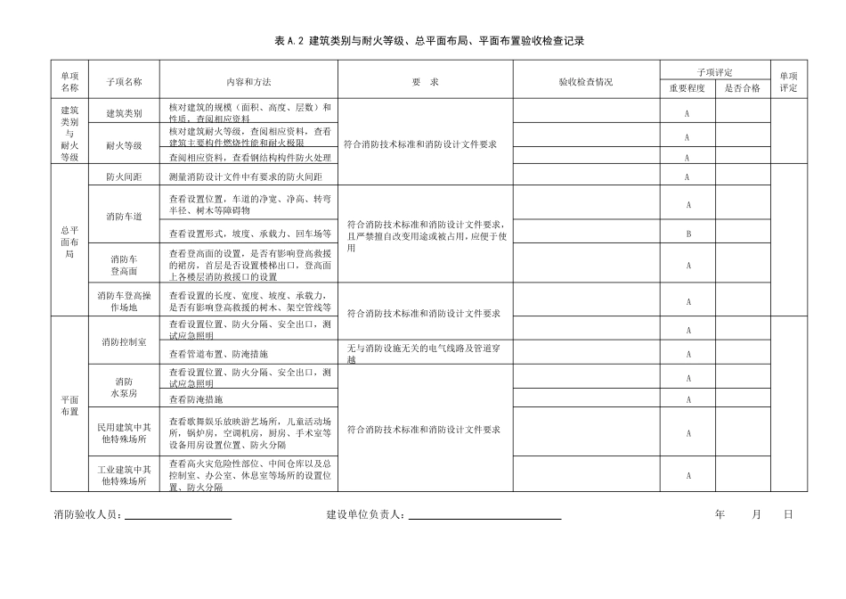 工程消防验收记录表_第2页