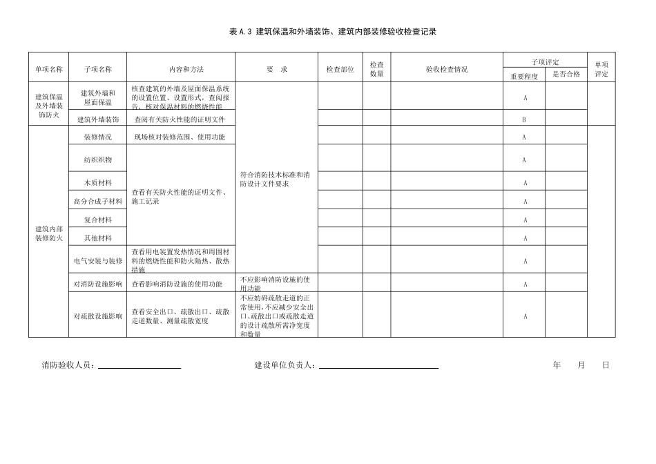 工程消防验收记录表_第3页