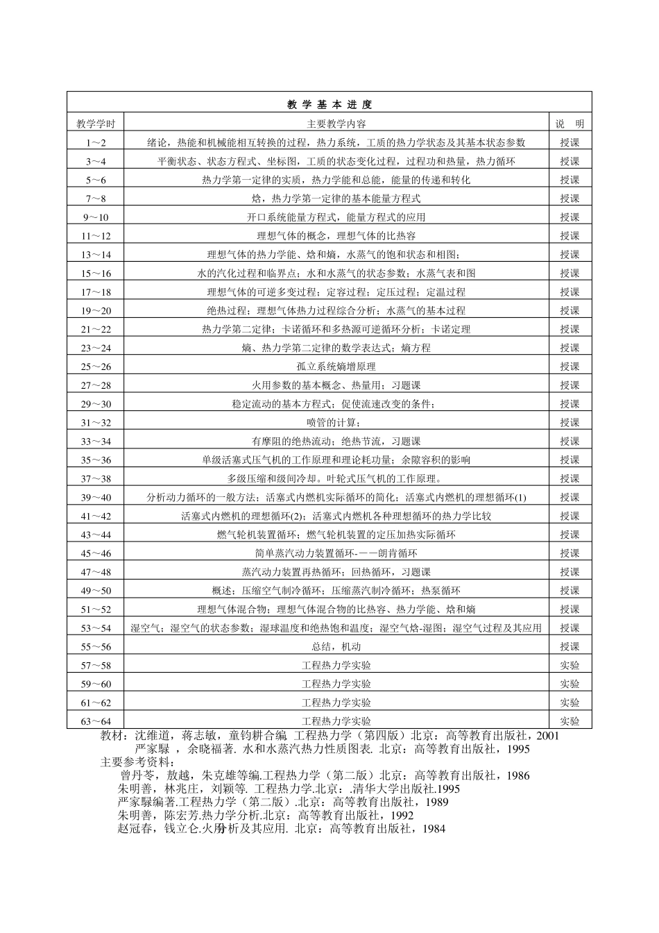 工程热力学教案105版_第2页