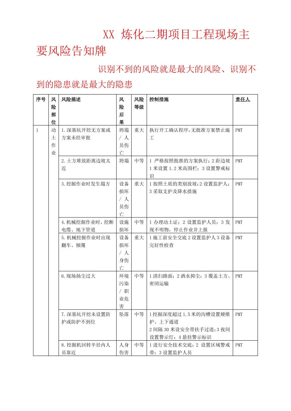 工程现场安全风险告知牌_第1页