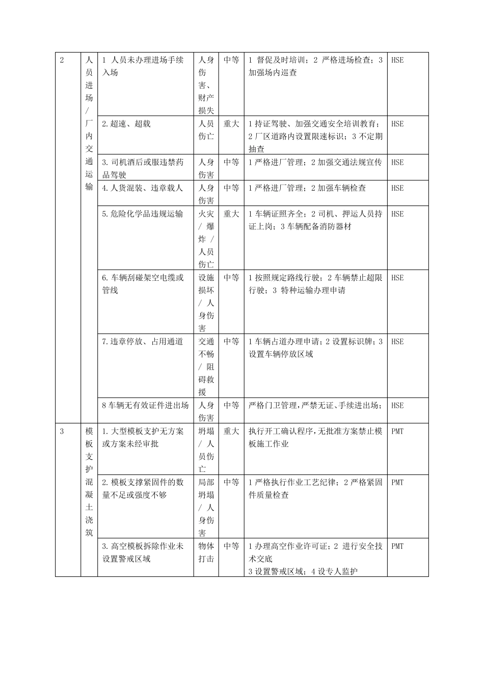 工程现场安全风险告知牌_第2页