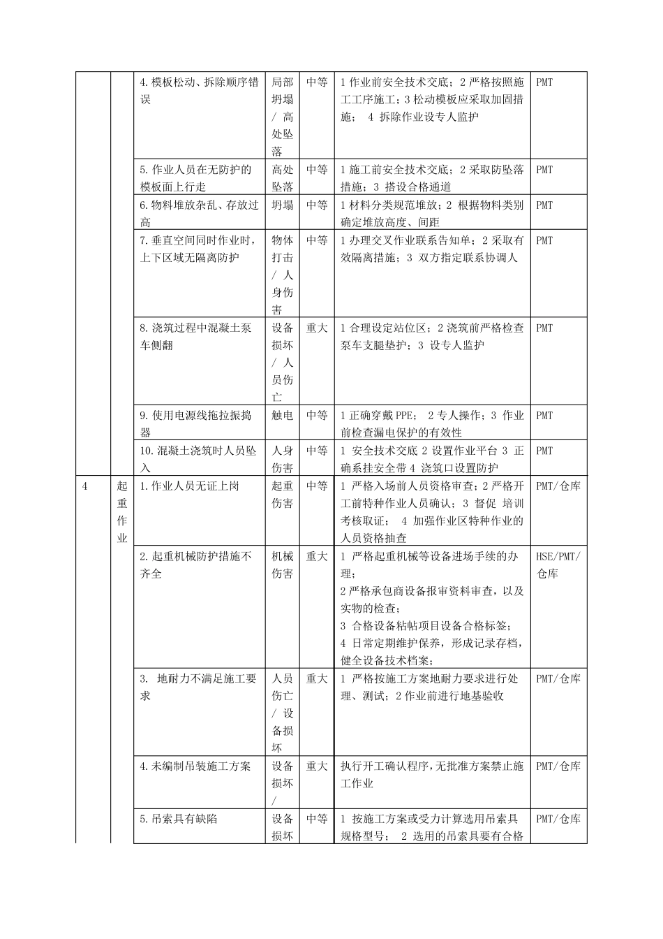 工程现场安全风险告知牌_第3页