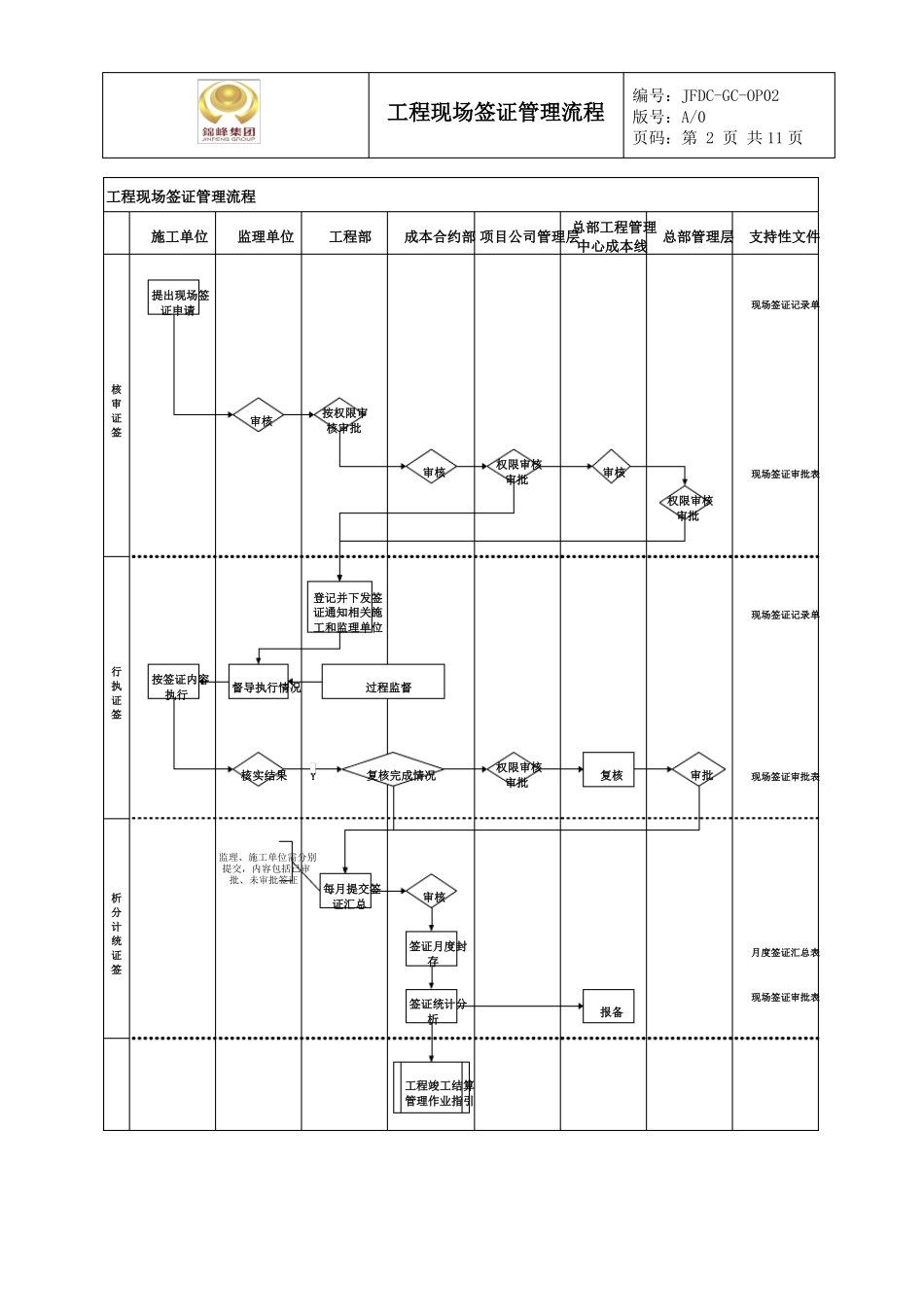 工程现场签证管理流程_第2页