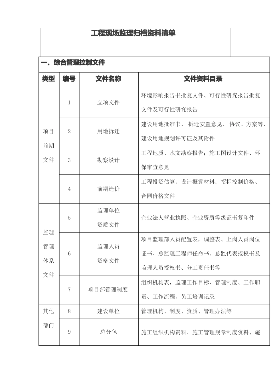 工程监理资料归档_第1页