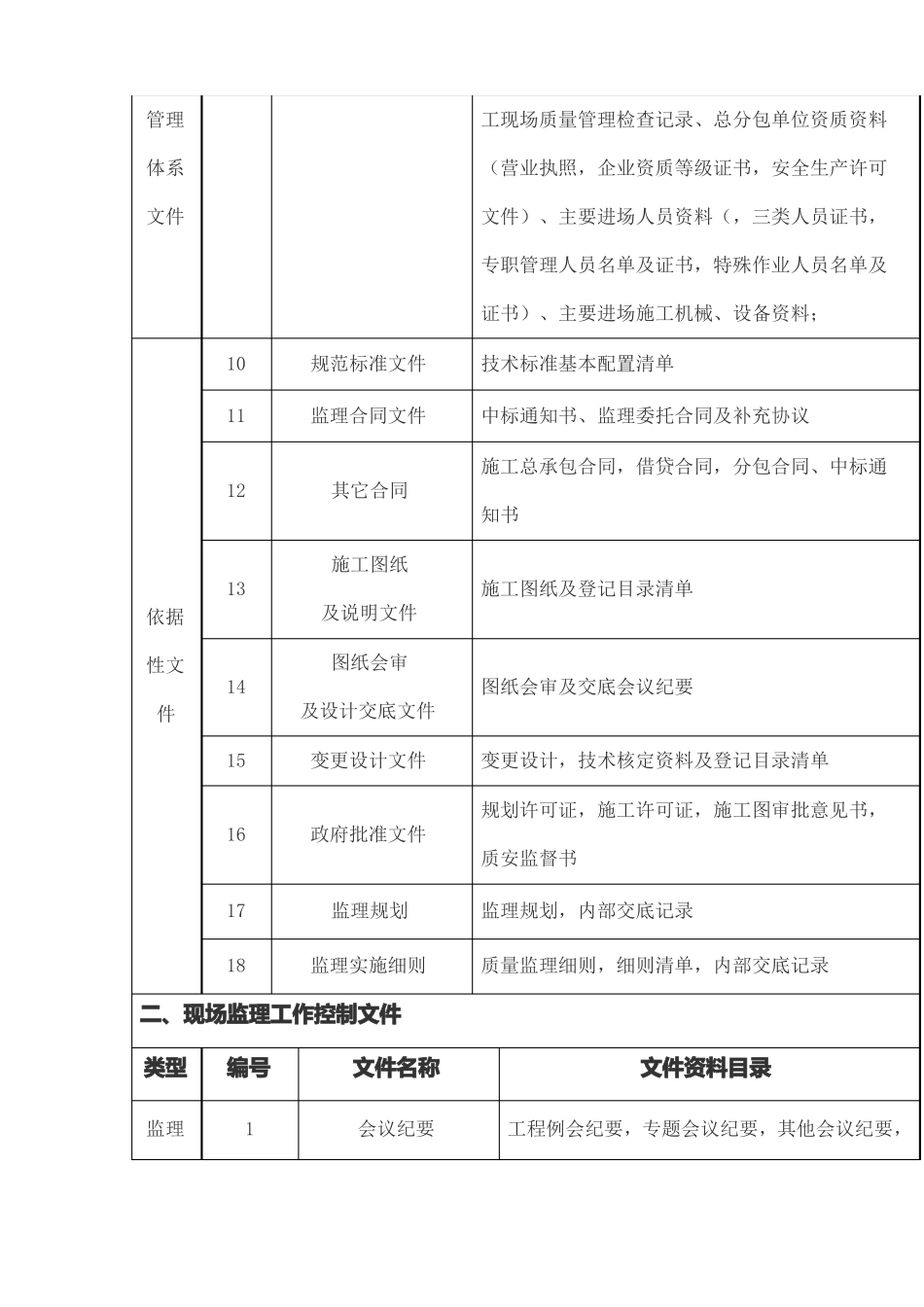 工程监理资料归档_第2页