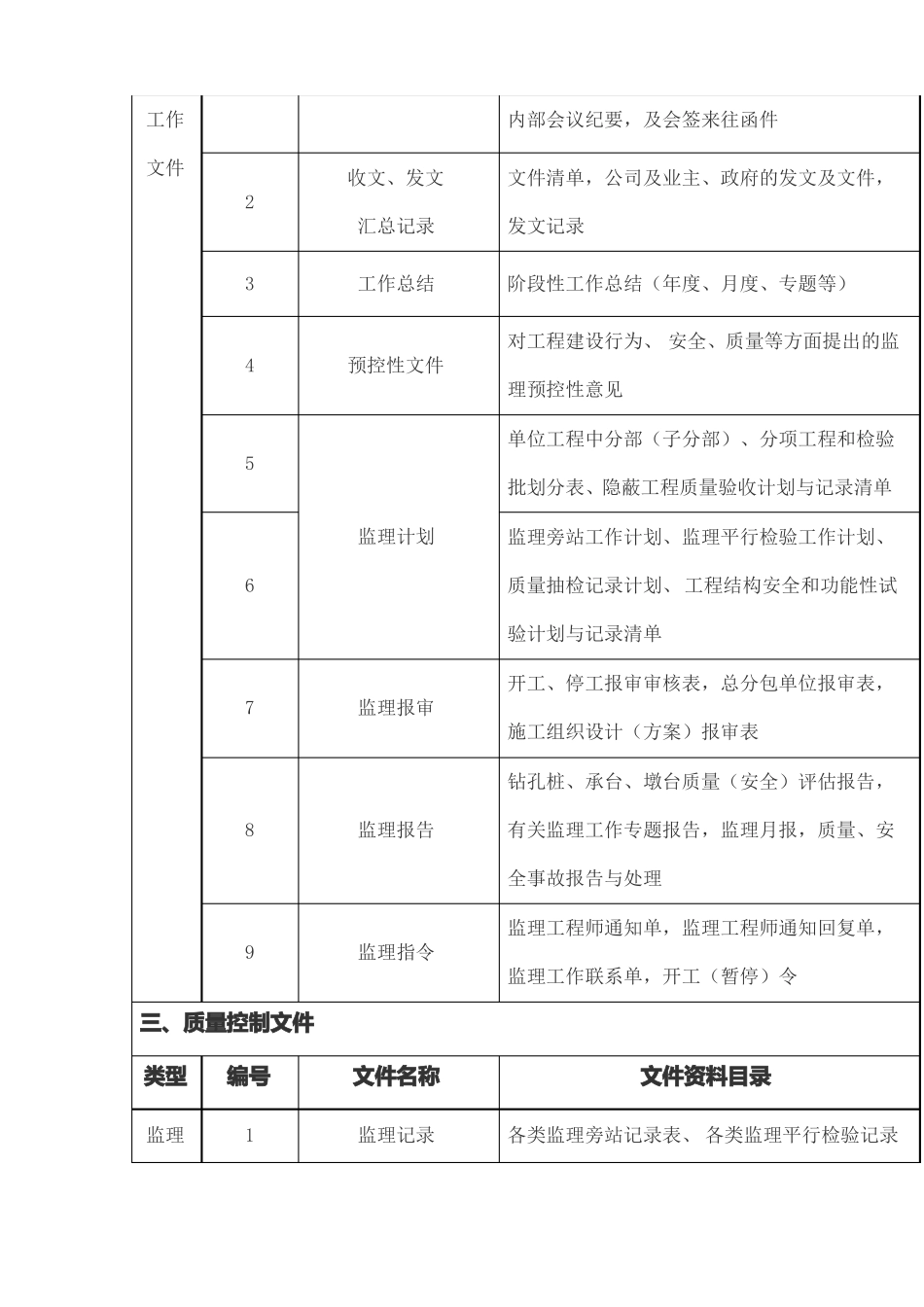 工程监理资料归档_第3页