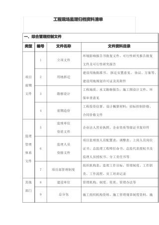 工程监理资料归档