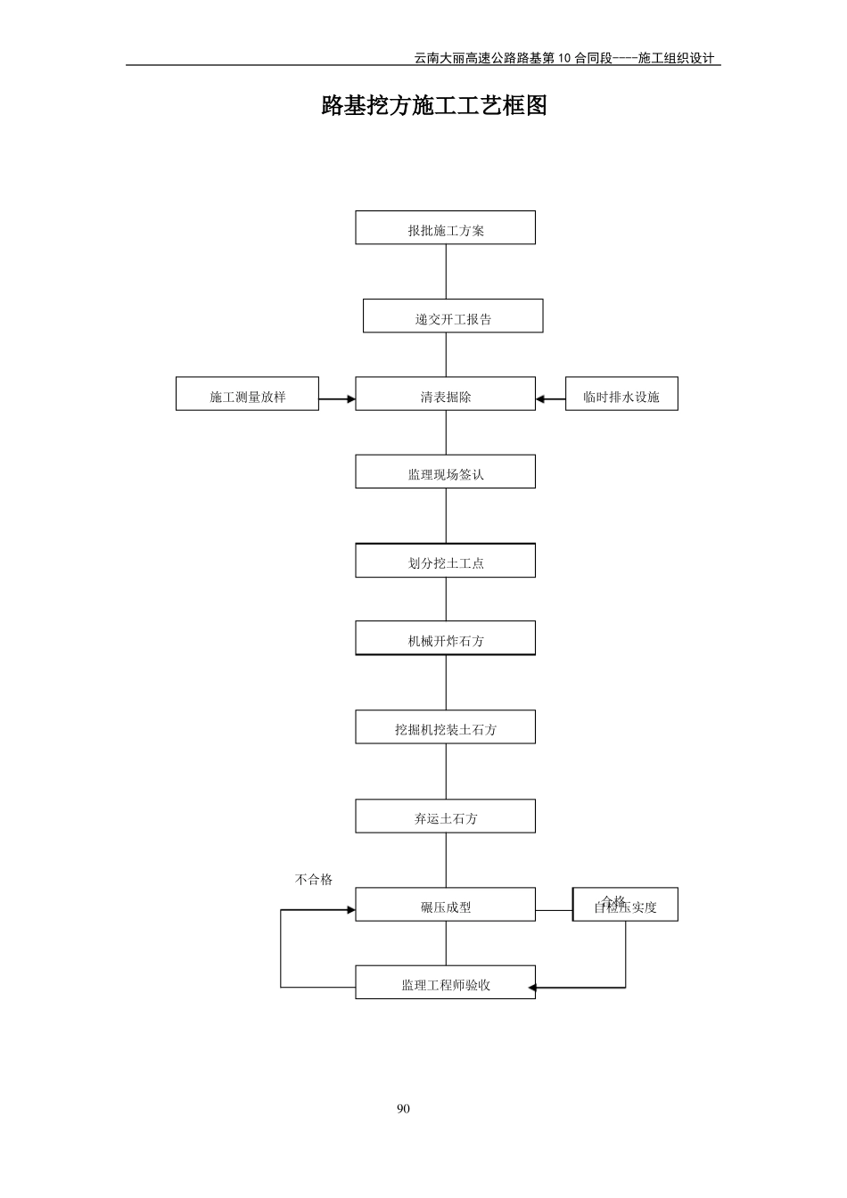 工程管理曲线_第2页