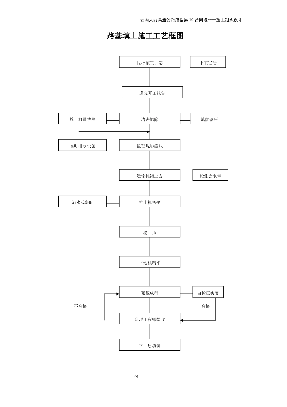 工程管理曲线_第3页