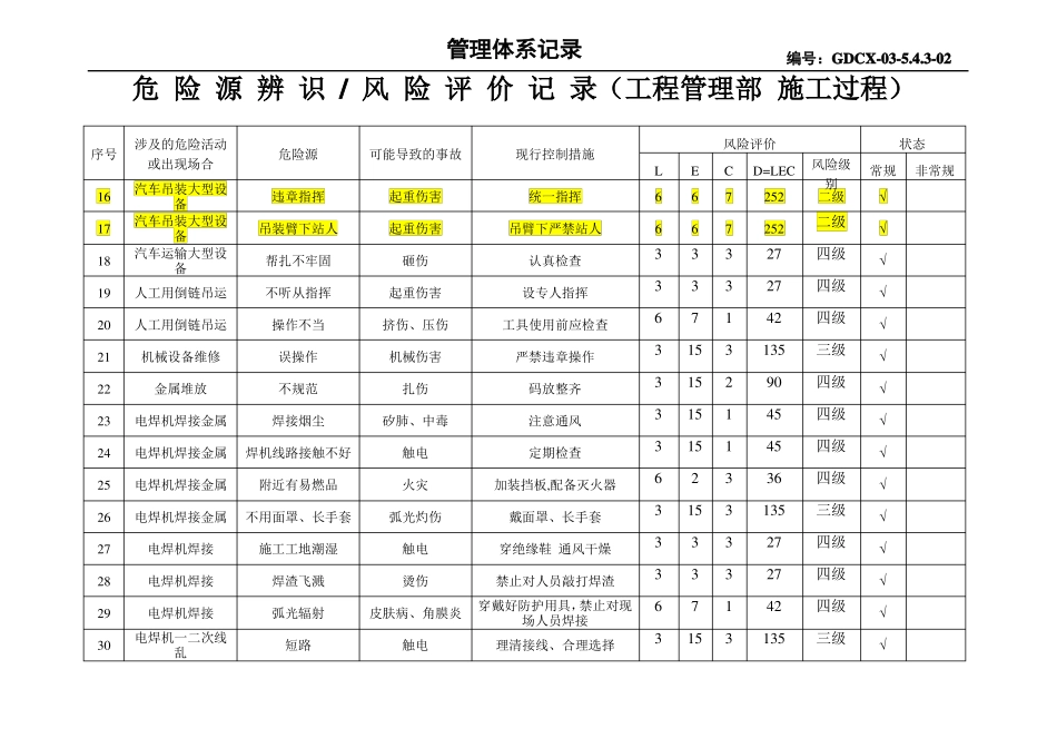 工程管理部危险源辨识、风险评价记录_第2页