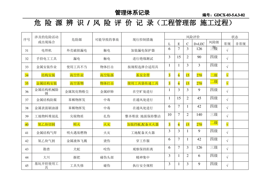 工程管理部危险源辨识、风险评价记录_第3页