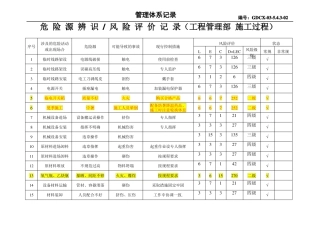 工程管理部危险源辨识、风险评价记录