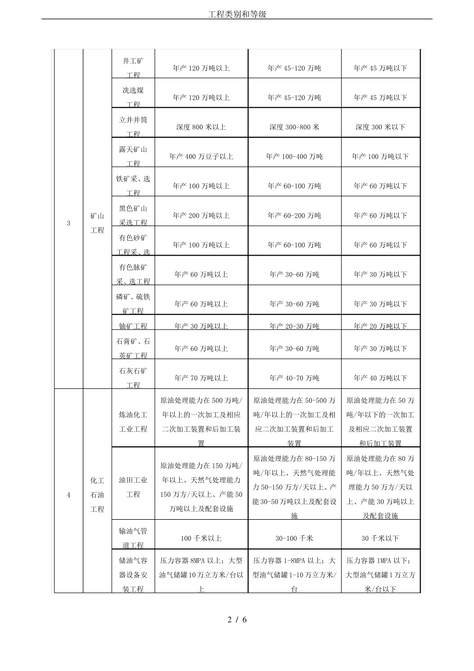 工程类别和等级_第2页
