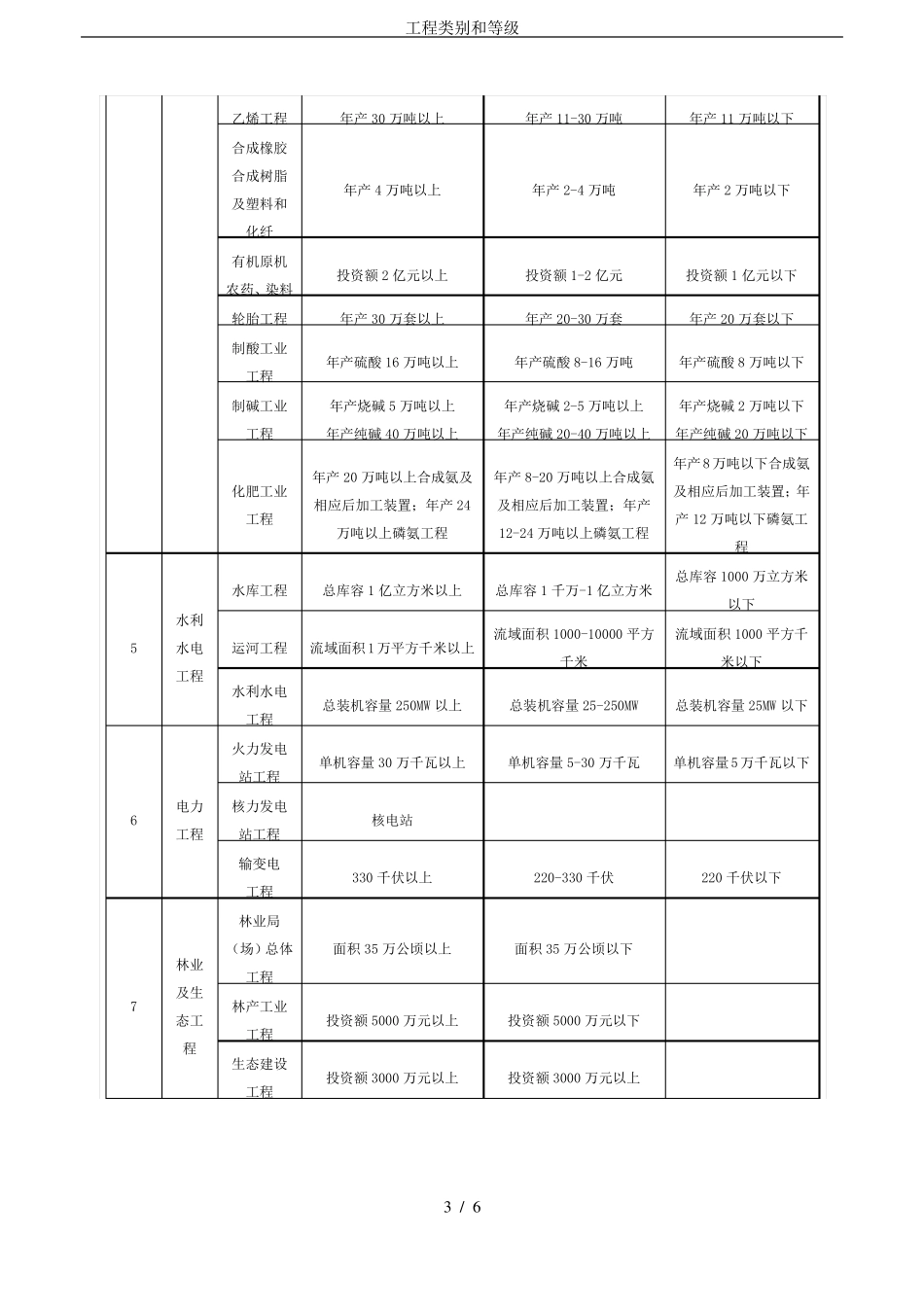 工程类别和等级_第3页