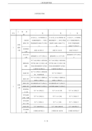 工程类别和等级
