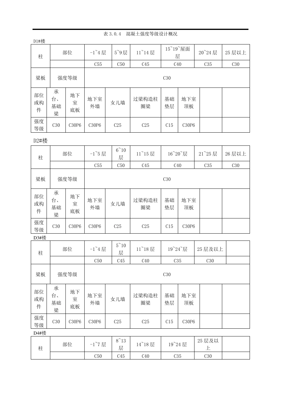 工程结构实体检测方案_第3页