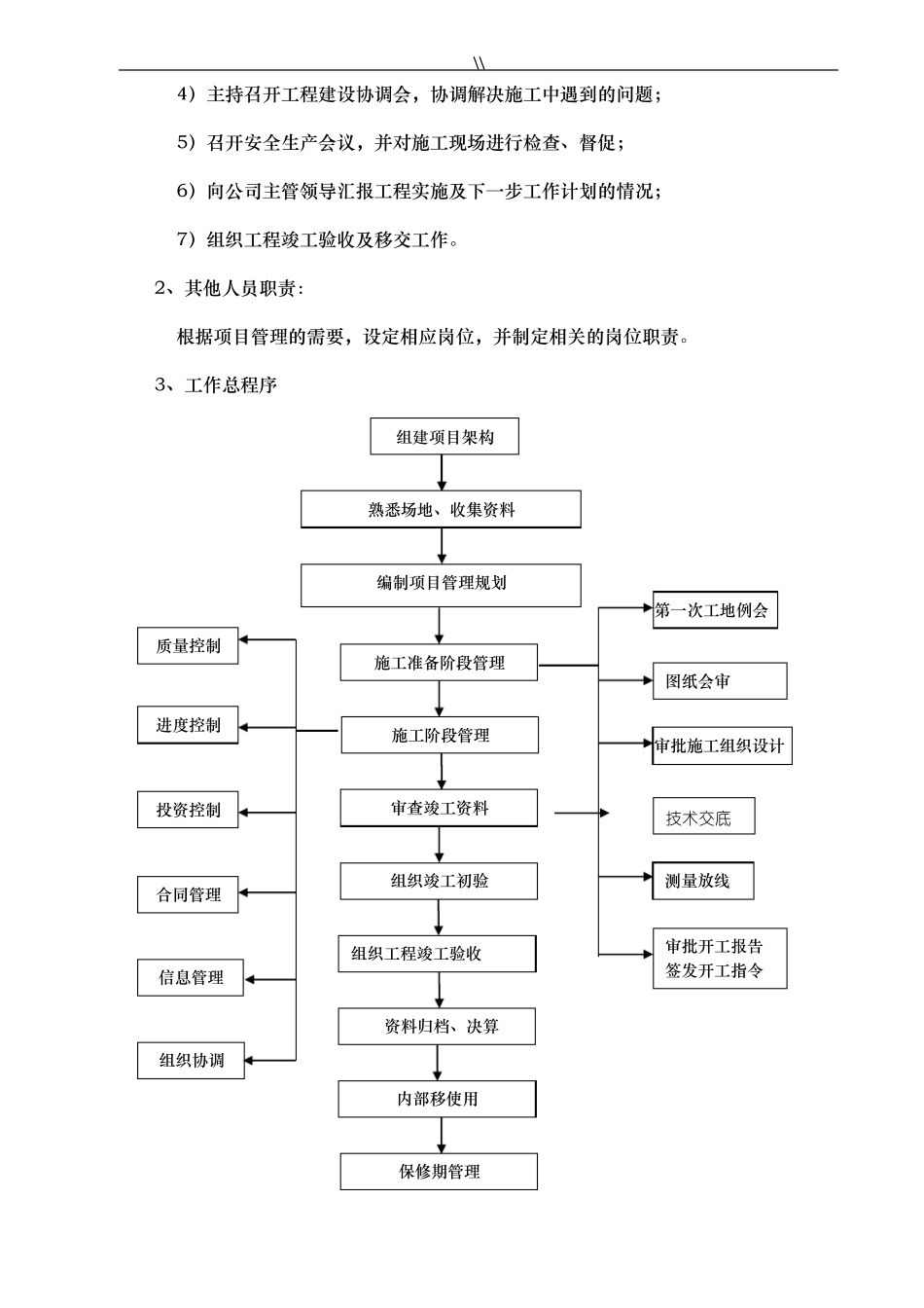 工程计划建设各阶段要求_第2页