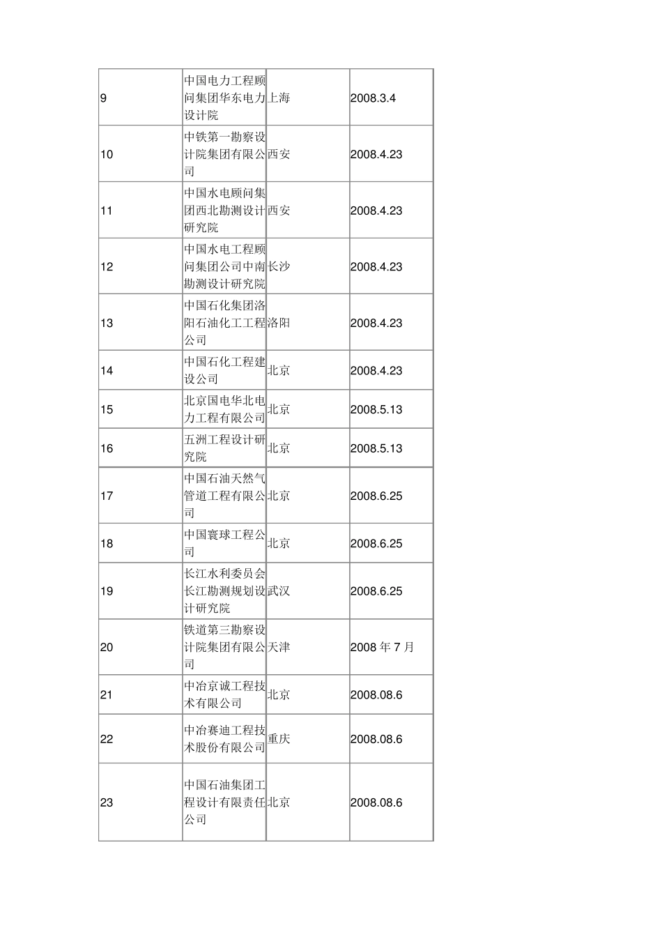 工程设计综合甲级资质_第3页