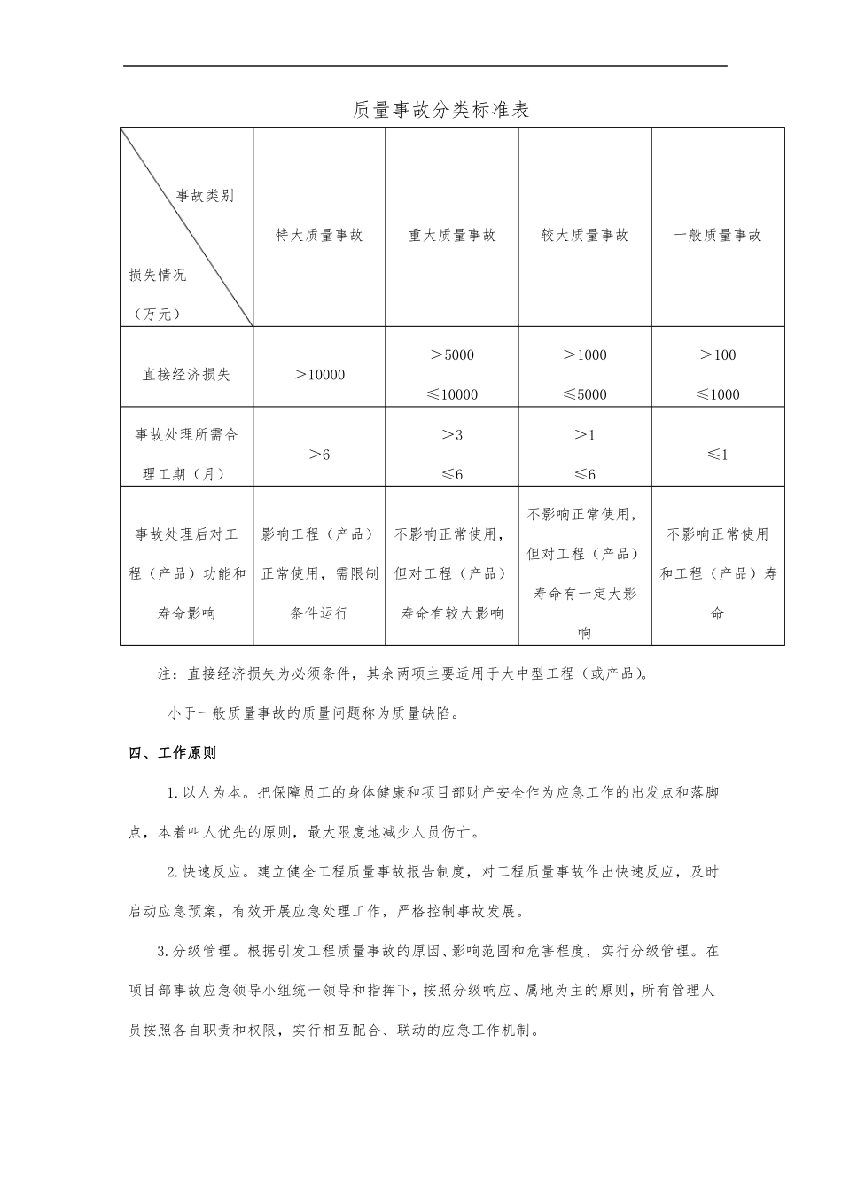 工程质量事故应急处置预案_第2页